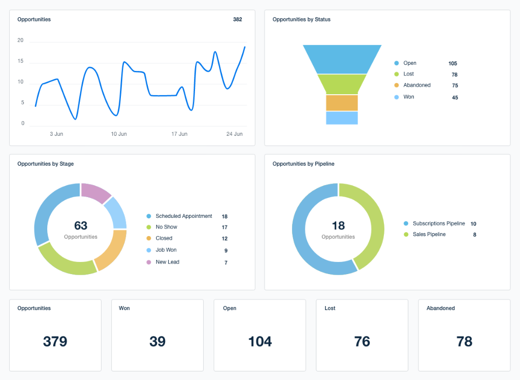 Dez Estratégias de CRM Feitas para Agências de Marketing