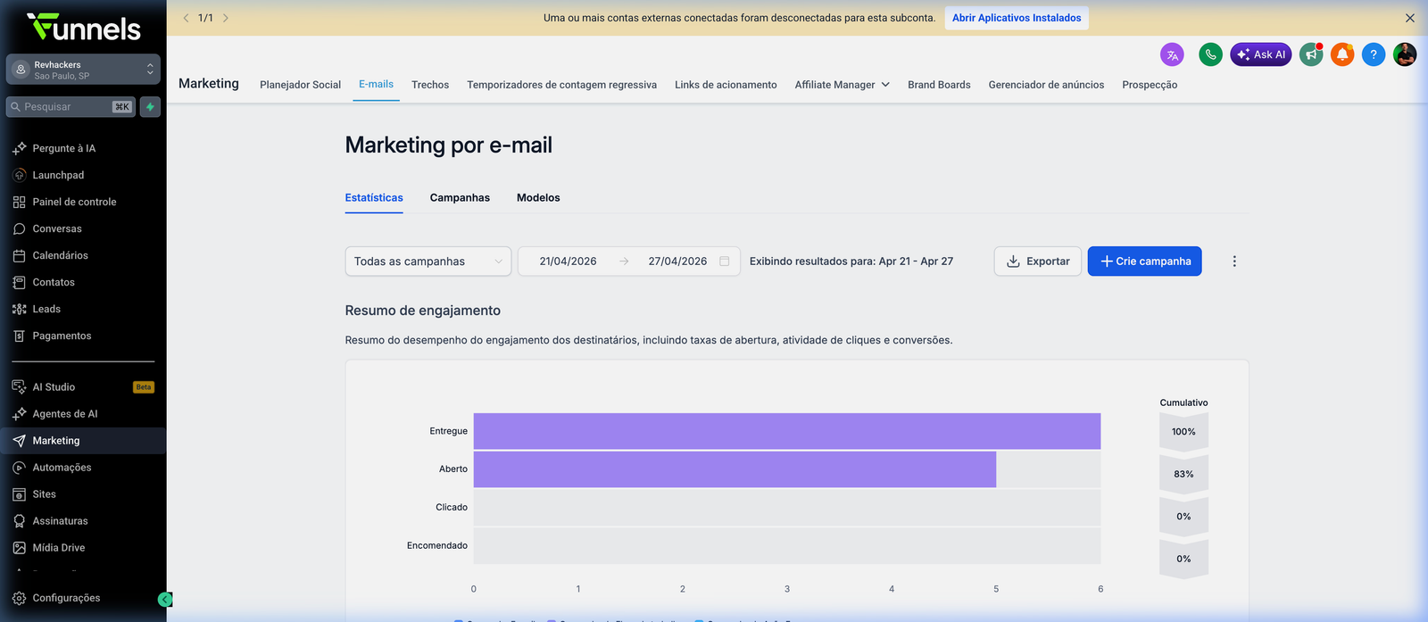Funnels vs Brevo (Sendinblue): Email Marketing vs Plataforma Completa